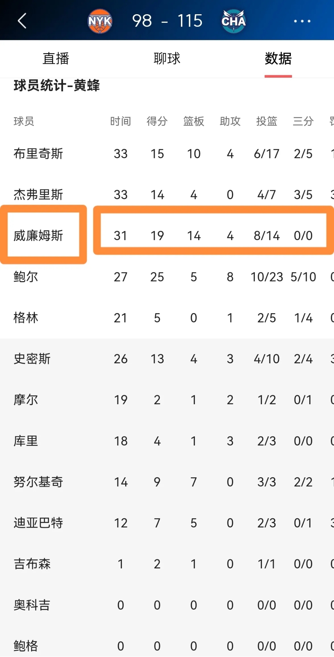 开云-转会期夏洛特黄蜂调整名单以备足总杯，临场应变环节打磨，球迷炸锅，纪律约束更严格的简单介绍-开云